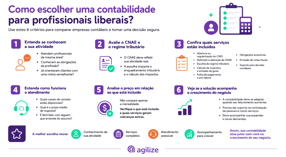 Dicas sobre como escolher