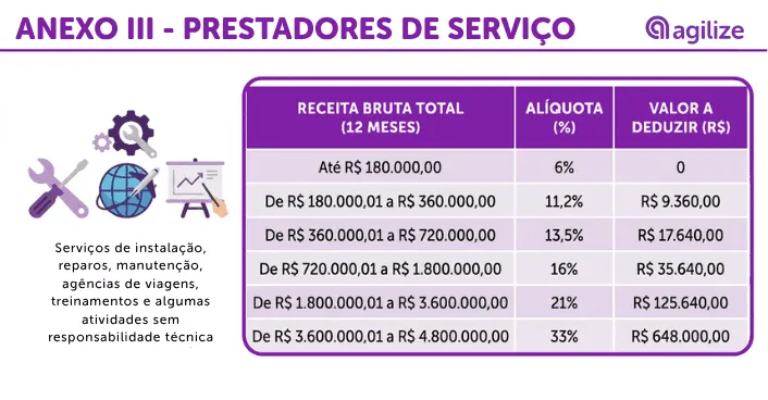 infografico-anexo-iii-psicologia