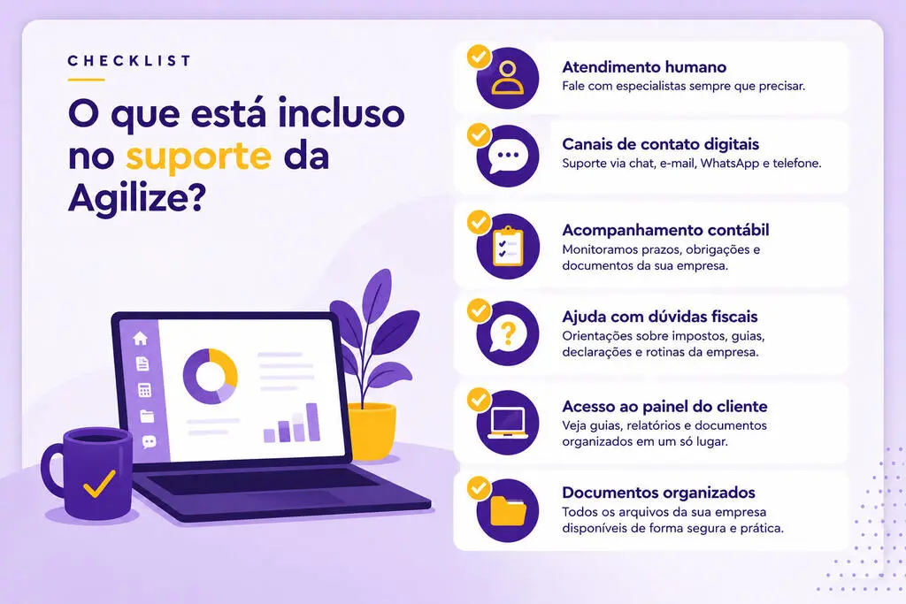 Descrição de itens do suporte Agilize Contabilidade